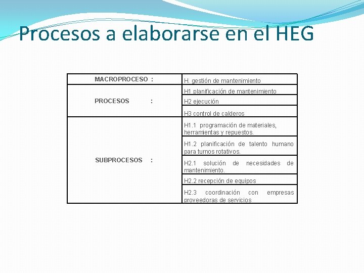 Procesos a elaborarse en el HEG MACROPROCESO : H. gestión de mantenimiento H 1
