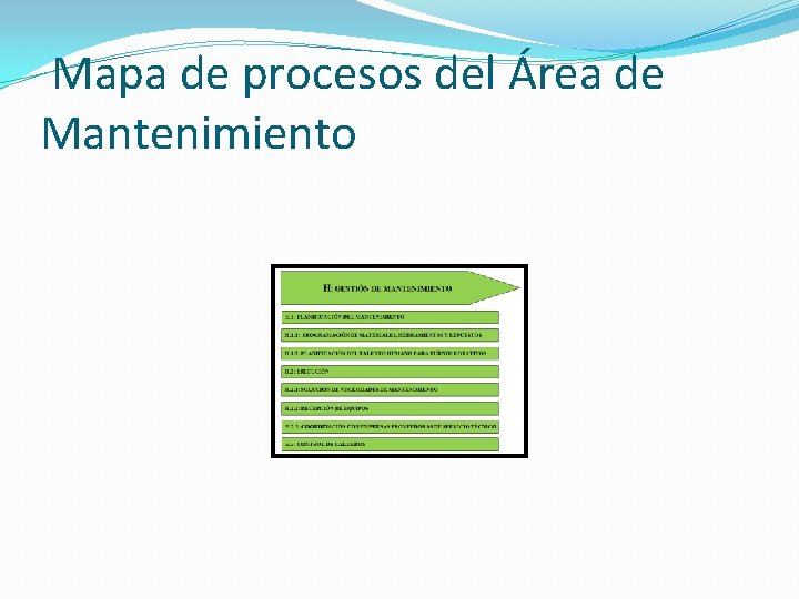  Mapa de procesos del Área de Mantenimiento 