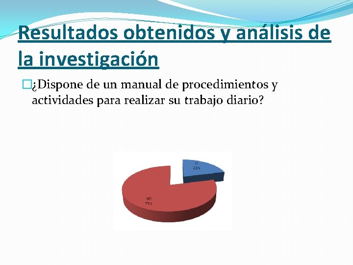 Resultados obtenidos y análisis de la investigación �¿Dispone de un manual de procedimientos y