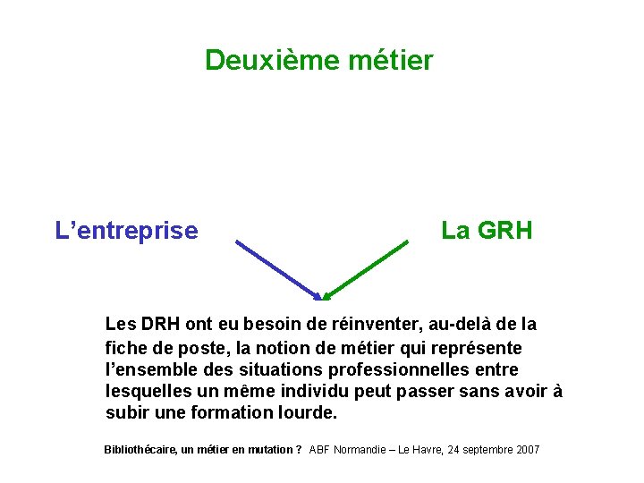 Deuxième métier L’entreprise La GRH Les DRH ont eu besoin de réinventer, au-delà de