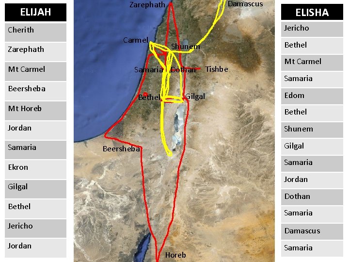 ELIJAH Cherith Zarephath Mt Carmel Beersheba Damascus Zarephath ELISHA Jericho Carmel Shunem Samaria Dothan