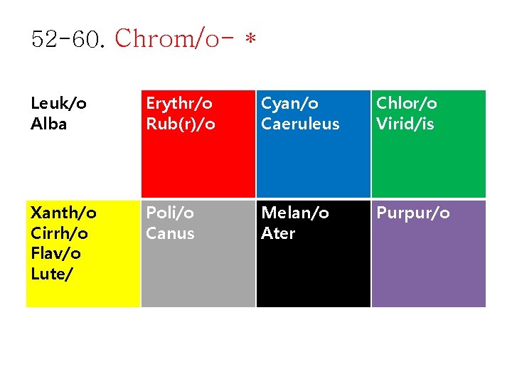 52 -60. Chrom/o- * Leuk/o Alba Erythr/o Rub(r)/o Cyan/o Caeruleus Chlor/o Virid/is Xanth/o Cirrh/o