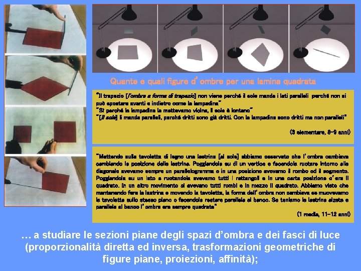 Quante e quali figure d’ombre per una lamina quadrata "Il trapezio l'ombra a forma