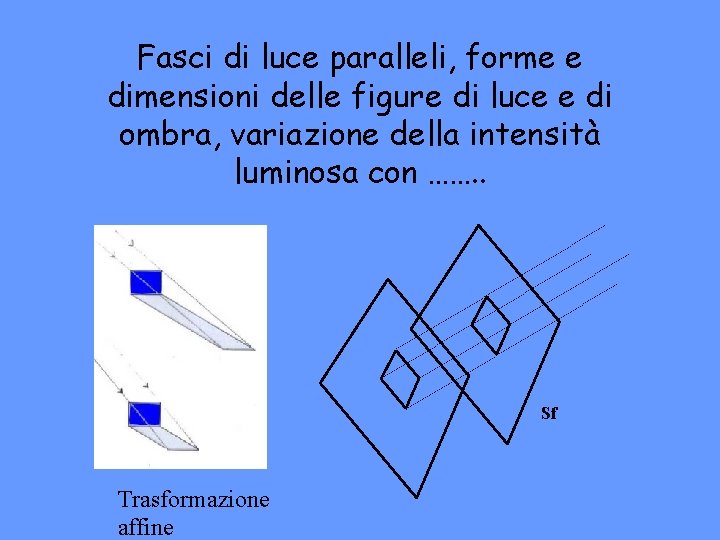 Fasci di luce paralleli, forme e dimensioni delle figure di luce e di ombra,