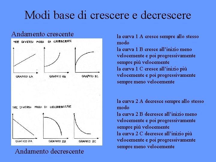 Modi base di crescere e decrescere Andamento crescente Andamento decrescente la curva 1 A