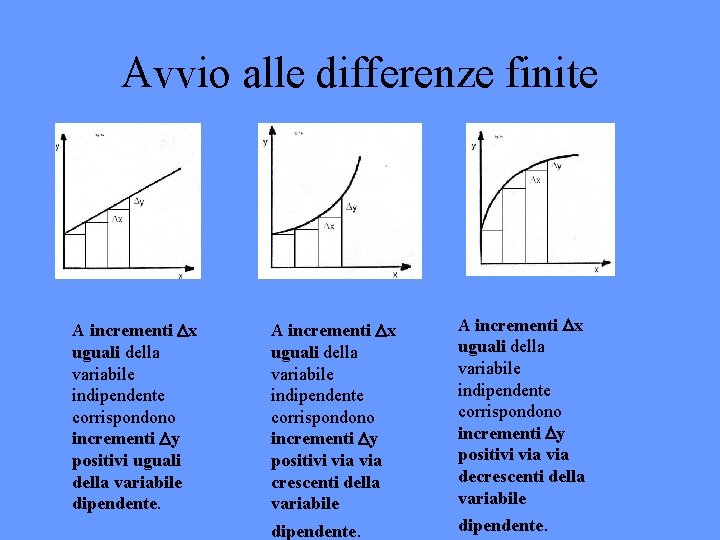 Avvio alle differenze finite A incrementi x uguali della variabile indipendente corrispondono incrementi y