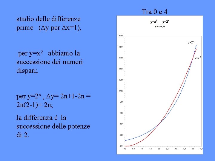 studio delle differenze prime ( y per x=1), per y=x 2 abbiamo la successione