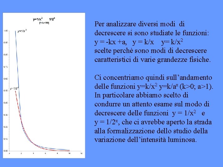 Per analizzare diversi modi di decrescere si sono studiate le funzioni: y = -kx