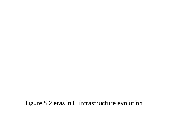 Figure 5. 2 eras in IT infrastructure evolution 
