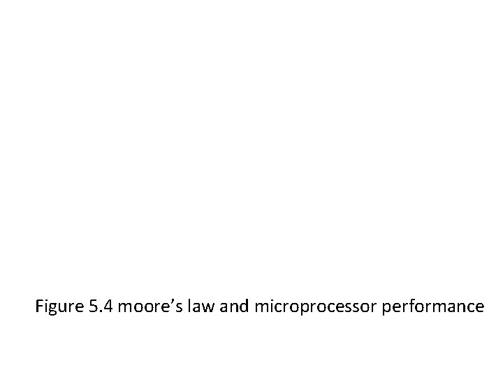 Figure 5. 4 moore’s law and microprocessor performance 
