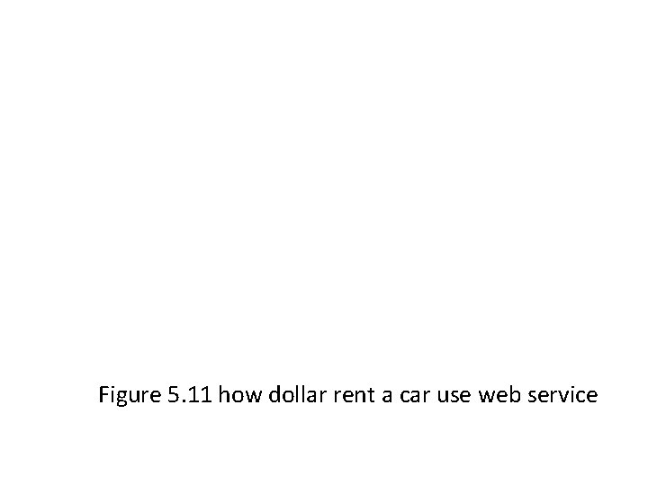 Figure 5. 11 how dollar rent a car use web service 