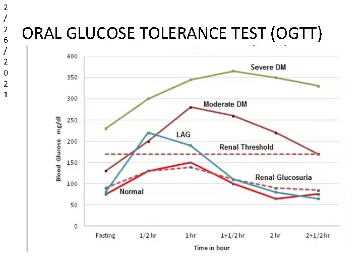 2 / 2 6 / 2 0 2 1 ORAL GLUCOSE TOLERANCE TEST (OGTT) 2 / 2 6 / 2 0 2 1 ORAL GLUCOSE TOLERANCE TEST (OGTT)