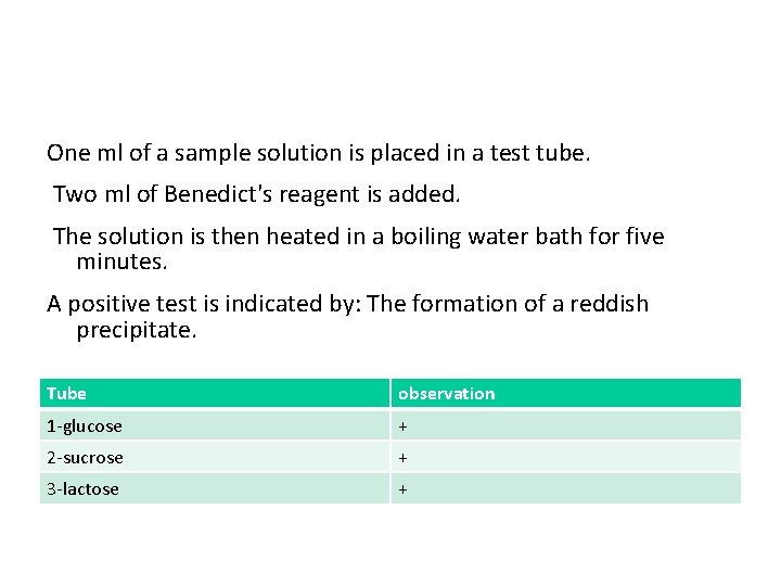 One ml of a sample solution is placed in a test tube. Two ml One ml of a sample solution is placed in a test tube. Two ml