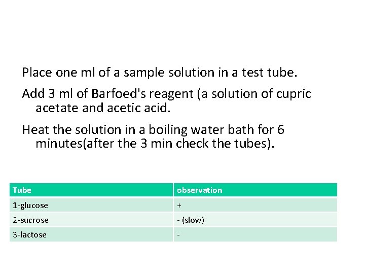 Place one ml of a sample solution in a test tube. Add 3 ml Place one ml of a sample solution in a test tube. Add 3 ml