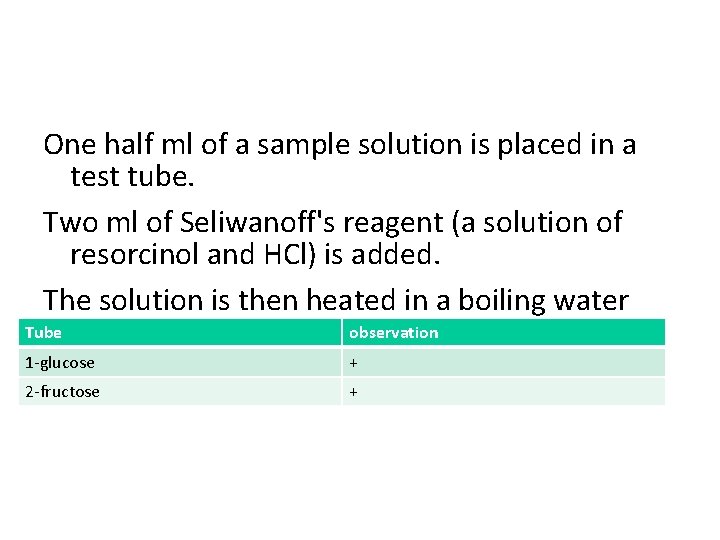 One half ml of a sample solution is placed in a test tube. Two One half ml of a sample solution is placed in a test tube. Two