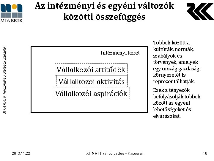 MTA KRTK Regionális Kutatások Intézete Az intézményi és egyéni változók közötti összefüggés Intézményi keret