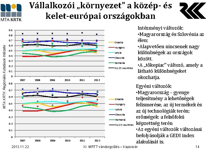 Vállalkozói „környezet” a közép- és kelet-európai országokban Intézményi változók: • Magyarország és Szlovénia az