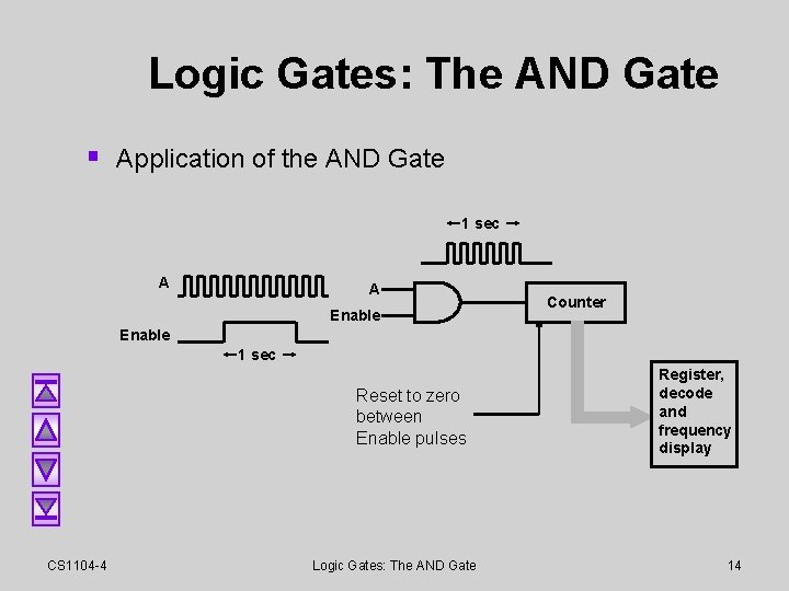 Logic Gates: The AND Gate § Application of the AND Gate 1 sec A Logic Gates: The AND Gate § Application of the AND Gate 1 sec A