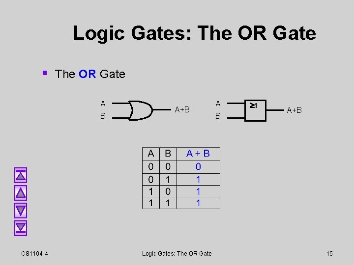 Logic Gates: The OR Gate § The OR Gate A B CS 1104 -4 Logic Gates: The OR Gate § The OR Gate A B CS 1104 -4