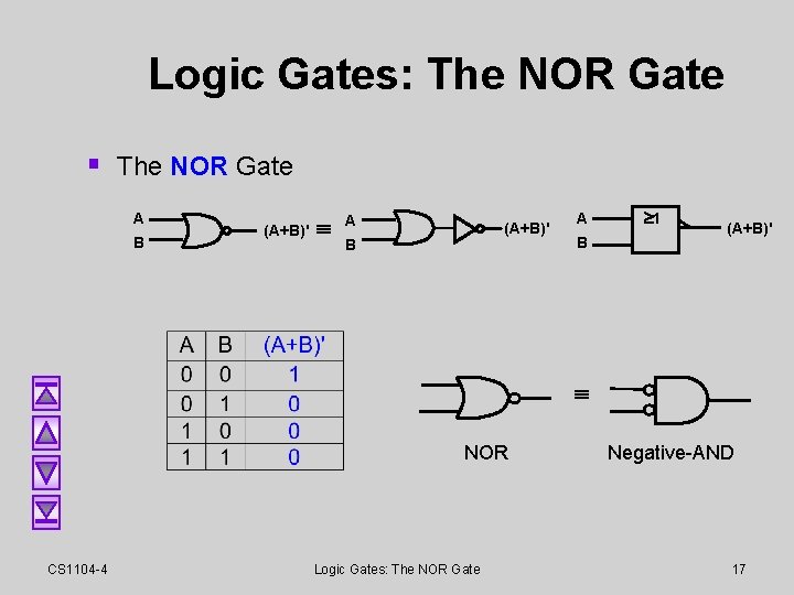 Logic Gates: The NOR Gate § The NOR Gate A B (A+B)' A (A+B)' Logic Gates: The NOR Gate § The NOR Gate A B (A+B)' A (A+B)'