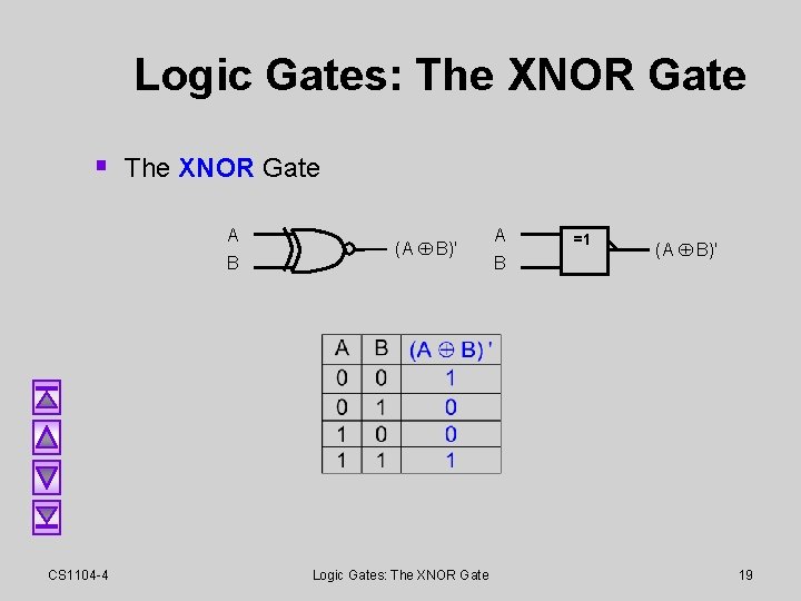 Logic Gates: The XNOR Gate § The XNOR Gate A B CS 1104 -4 Logic Gates: The XNOR Gate § The XNOR Gate A B CS 1104 -4
