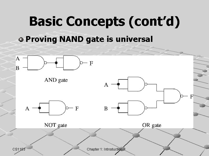 Basic Concepts (cont’d) Proving NAND gate is universal CS 1103 Chapter 1: Introduction Basic Concepts (cont’d) Proving NAND gate is universal CS 1103 Chapter 1: Introduction