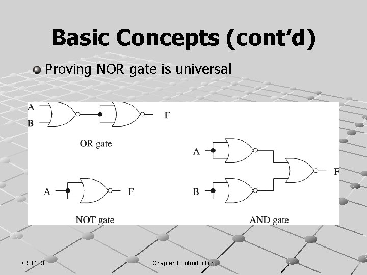 Basic Concepts (cont’d) Proving NOR gate is universal CS 1103 Chapter 1: Introduction Basic Concepts (cont’d) Proving NOR gate is universal CS 1103 Chapter 1: Introduction