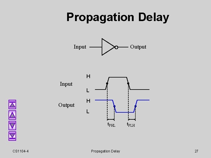 Propagation Delay Input Output H Input L Output H L t. PHL CS 1104 Propagation Delay Input Output H Input L Output H L t. PHL CS 1104