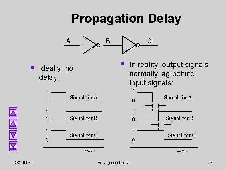 Propagation Delay A B C § In reality, output signals § Ideally, no normally Propagation Delay A B C § In reality, output signals § Ideally, no normally