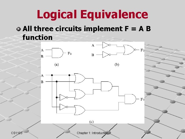 Logical Equivalence All three circuits implement F = A B function CS 1103 Chapter Logical Equivalence All three circuits implement F = A B function CS 1103 Chapter