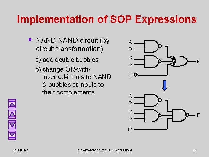 Implementation of SOP Expressions § NAND-NAND circuit (by circuit transformation) a) add double bubbles Implementation of SOP Expressions § NAND-NAND circuit (by circuit transformation) a) add double bubbles