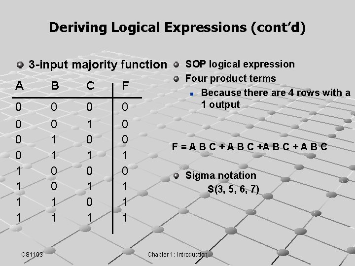 Deriving Logical Expressions (cont’d) 3 -input majority function A B C F 0 0 Deriving Logical Expressions (cont’d) 3 -input majority function A B C F 0 0