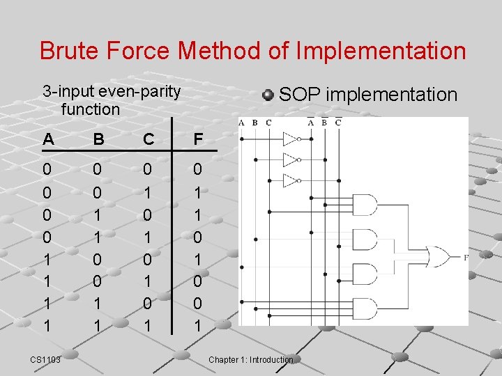 Brute Force Method of Implementation 3 -input even-parity function SOP implementation A B C Brute Force Method of Implementation 3 -input even-parity function SOP implementation A B C