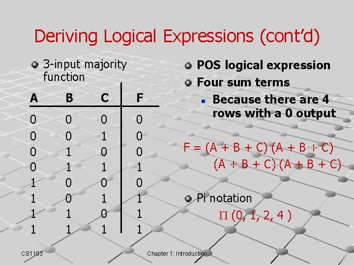 Deriving Logical Expressions (cont’d) 3 -input majority function A B C F 0 0 Deriving Logical Expressions (cont’d) 3 -input majority function A B C F 0 0