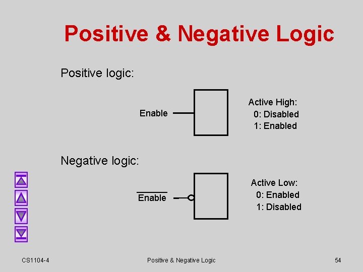 Positive & Negative Logic Positive logic: Enable Active High: 0: Disabled 1: Enabled Negative Positive & Negative Logic Positive logic: Enable Active High: 0: Disabled 1: Enabled Negative