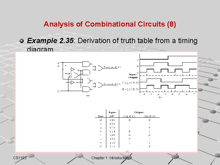 Analysis of Combinational Circuits (8) Example 2. 35: Derivation of truth table from a Analysis of Combinational Circuits (8) Example 2. 35: Derivation of truth table from a