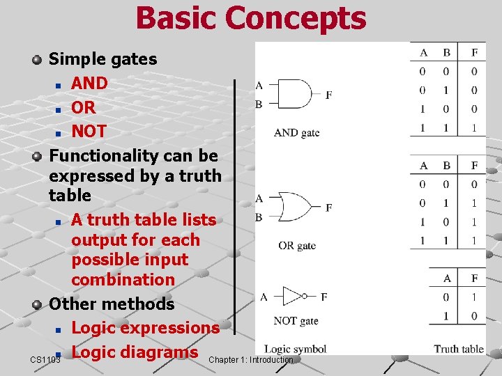 Basic Concepts Simple gates n AND n OR n NOT Functionality can be expressed Basic Concepts Simple gates n AND n OR n NOT Functionality can be expressed