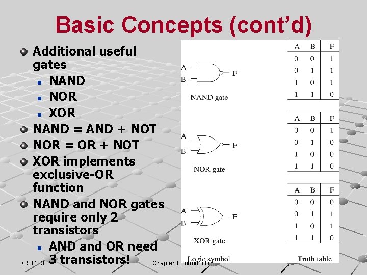 Basic Concepts (cont’d) Additional useful gates n NAND n NOR n XOR NAND = Basic Concepts (cont’d) Additional useful gates n NAND n NOR n XOR NAND =