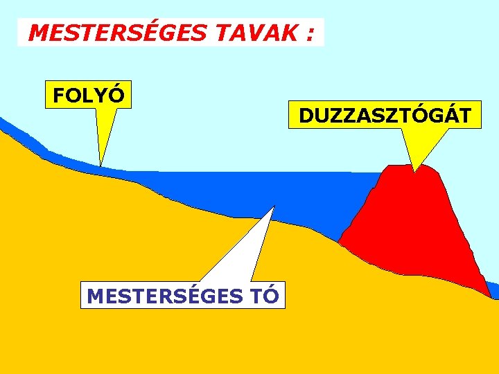 MESTERSÉGES TAVAK : FOLYÓ MESTERSÉGES TÓ DUZZASZTÓGÁT 