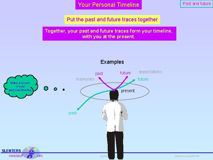 Your Personal Timeline Past and future Put the past and future traces together Together,