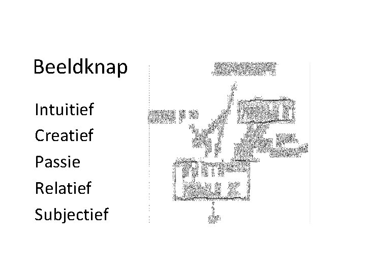 Beeldknap Intuitief Creatief Passie Relatief Subjectief Beeldknap Intuitief Creatief Passie Relatief Subjectief