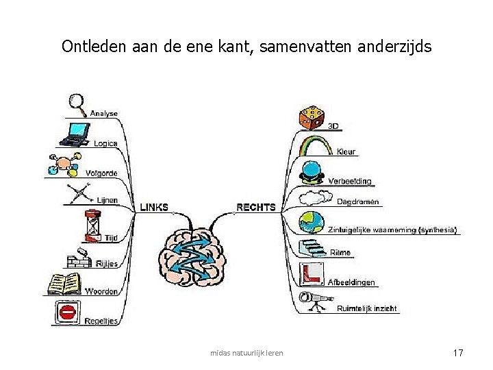 Ontleden aan de ene kant, samenvatten anderzijds midas natuurlijk leren 17 Ontleden aan de ene kant, samenvatten anderzijds midas natuurlijk leren 17