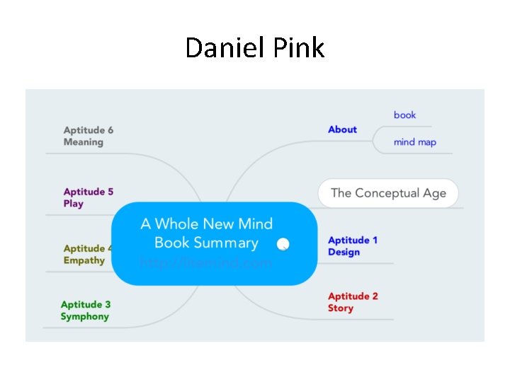 Daniel Pink Daniel Pink