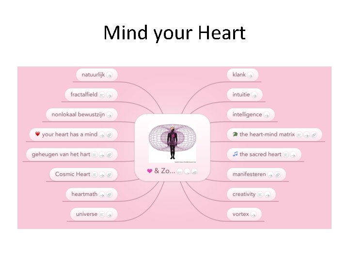Mind your Heart Mind your Heart