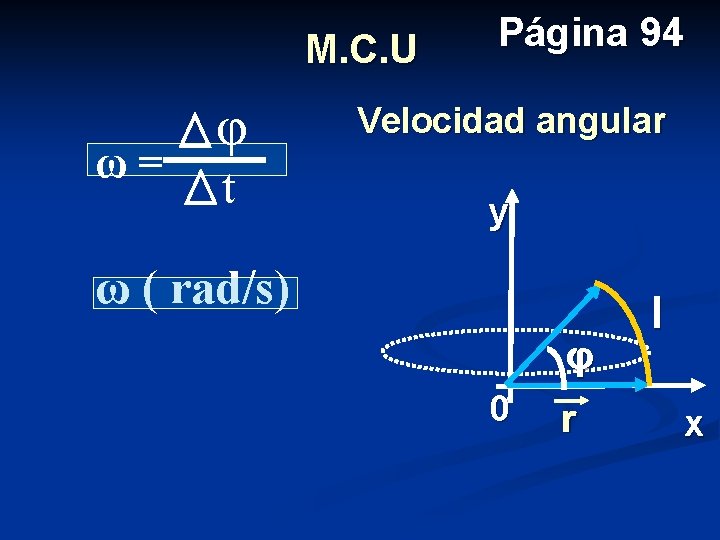 M. C. U ω= φ t Página 94 Velocidad angular y ω ( rad/s)