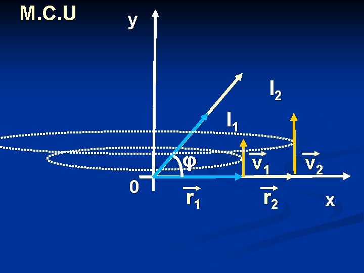 M. C. U y l 2 l 1 φ 0 r 1 v 1