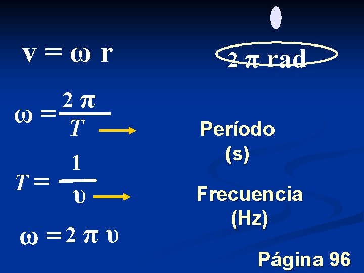 v=ωr 2 π rad π ω= T 1 = υ ω =2 π υ