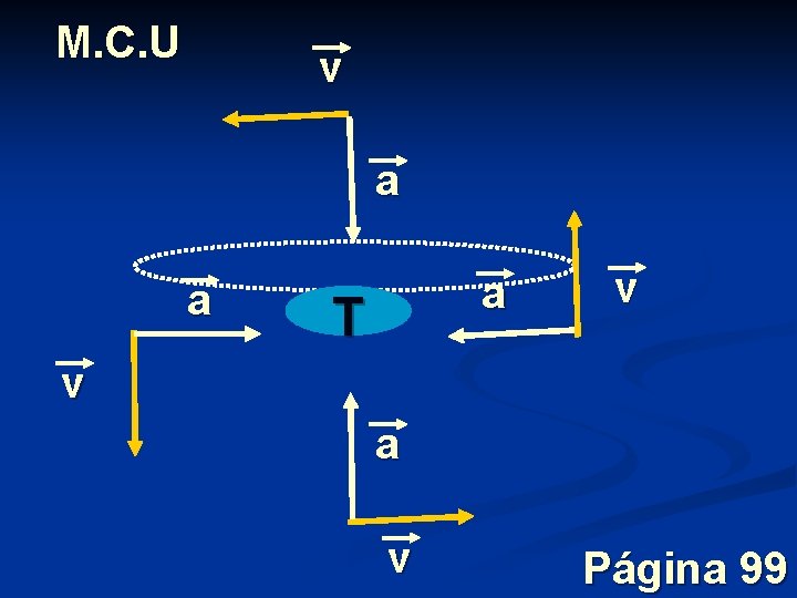 M. C. U v a a a T v v a v Página 99