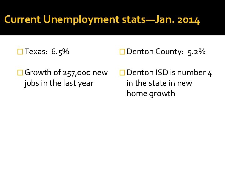 Current Unemployment stats—Jan. 2014 � Texas: 6. 5% � Denton County: 5. 2% �