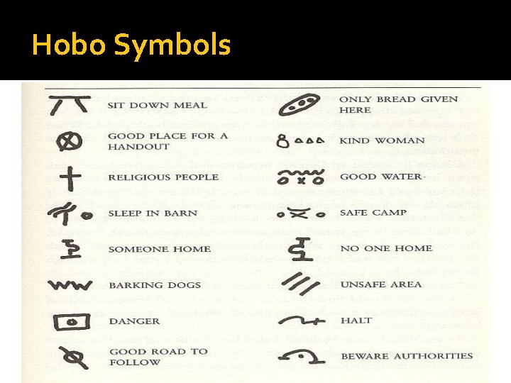 Hobo Symbols 